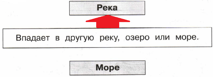 Решение рисунок 1