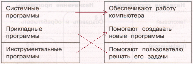 Решение рисунок 1